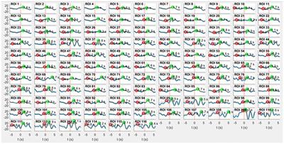 Verification of a Central Pacemaker in Brain Stem by Phase-Coupling Analysis Between HR Interval- and BOLD-Oscillations in the 0.10–0.15 Hz Frequency Band